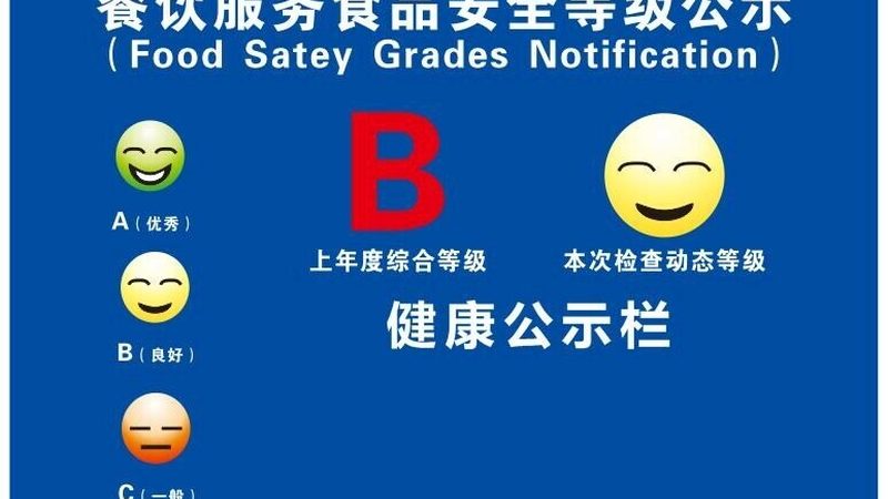 食品批发代理必备证件全解析